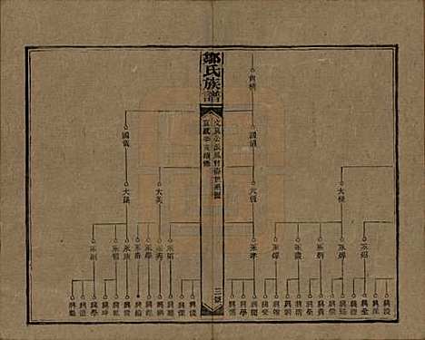 湖南[邹姓] 邹氏族谱二十一卷首二卷附来裔续编 — 清宣统三年（1911）_十一.pdf