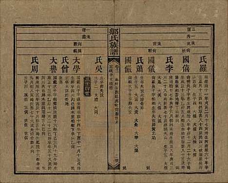 湖南[邹姓] 邹氏族谱二十一卷首二卷附来裔续编 — 清宣统三年（1911）_十一.pdf