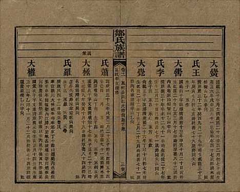 湖南[邹姓] 邹氏族谱二十一卷首二卷附来裔续编 — 清宣统三年（1911）_十一.pdf