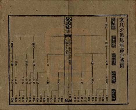 湖南[邹姓] 邹氏族谱二十一卷首二卷附来裔续编 — 清宣统三年（1911）_十二.pdf