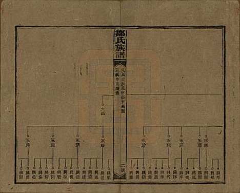 湖南[邹姓] 邹氏族谱二十一卷首二卷附来裔续编 — 清宣统三年（1911）_十二.pdf