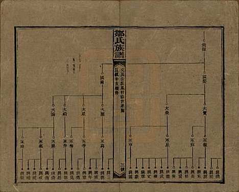 湖南[邹姓] 邹氏族谱二十一卷首二卷附来裔续编 — 清宣统三年（1911）_十二.pdf