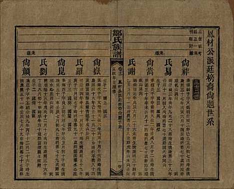 湖南[邹姓] 邹氏族谱二十一卷首二卷附来裔续编 — 清宣统三年（1911）_十二.pdf