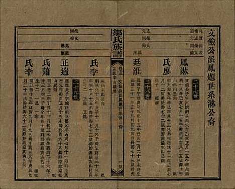 湖南[邹姓] 邹氏族谱二十一卷首二卷附来裔续编 — 清宣统三年（1911）_十三.pdf