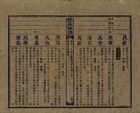 湖南[邹姓] 邹氏族谱二十一卷首二卷附来裔续编 — 清宣统三年（1911）_十三.pdf