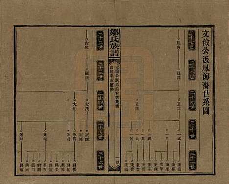 湖南[邹姓] 邹氏族谱二十一卷首二卷附来裔续编 — 清宣统三年（1911）_十四.pdf