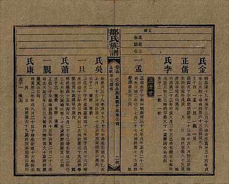 湖南[邹姓] 邹氏族谱二十一卷首二卷附来裔续编 — 清宣统三年（1911）_十四.pdf