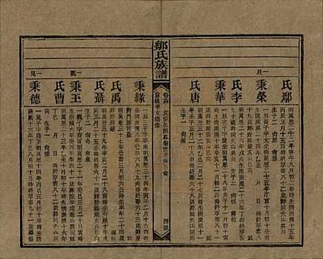 湖南[邹姓] 邹氏族谱二十一卷首二卷附来裔续编 — 清宣统三年（1911）_十四.pdf