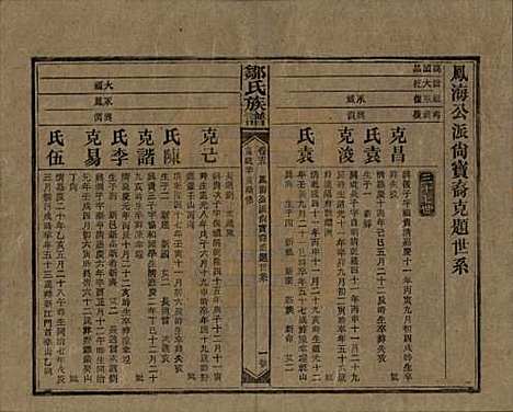 湖南[邹姓] 邹氏族谱二十一卷首二卷附来裔续编 — 清宣统三年（1911）_十五.pdf