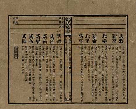 湖南[邹姓] 邹氏族谱二十一卷首二卷附来裔续编 — 清宣统三年（1911）_十五.pdf