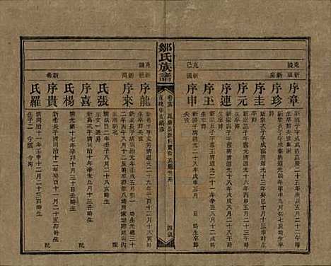 湖南[邹姓] 邹氏族谱二十一卷首二卷附来裔续编 — 清宣统三年（1911）_十五.pdf