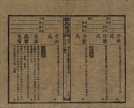 湖南[邹姓] 邹氏族谱二十一卷首二卷附来裔续编 — 清宣统三年（1911）_十五.pdf