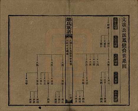 湖南[邹姓] 邹氏族谱二十一卷首二卷附来裔续编 — 清宣统三年（1911）_十六.pdf