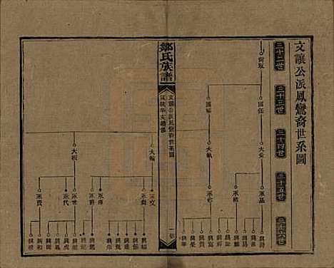 湖南[邹姓] 邹氏族谱二十一卷首二卷附来裔续编 — 清宣统三年（1911）_十六.pdf