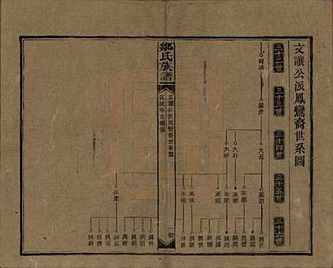 湖南[邹姓] 邹氏族谱二十一卷首二卷附来裔续编 — 清宣统三年（1911）_十六.pdf