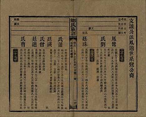 湖南[邹姓] 邹氏族谱二十一卷首二卷附来裔续编 — 清宣统三年（1911）_十六.pdf