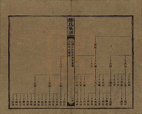 湖南[邹姓] 邹氏族谱二十一卷首二卷附来裔续编 — 清宣统三年（1911）_十七.pdf