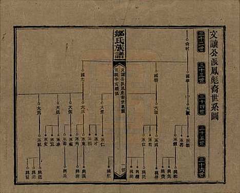 湖南[邹姓] 邹氏族谱二十一卷首二卷附来裔续编 — 清宣统三年（1911）_十七.pdf