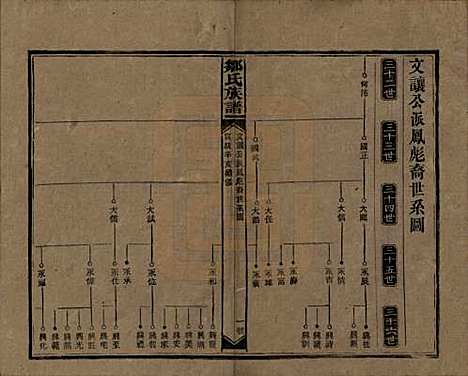 湖南[邹姓] 邹氏族谱二十一卷首二卷附来裔续编 — 清宣统三年（1911）_十八.pdf