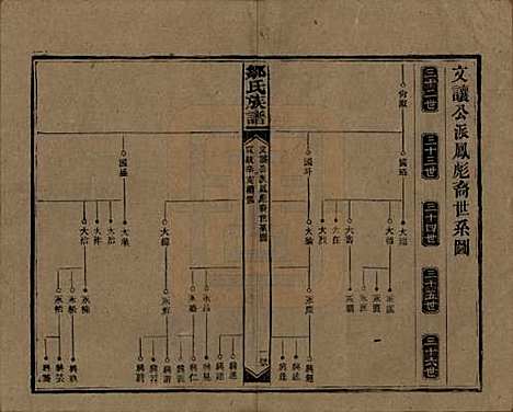 湖南[邹姓] 邹氏族谱二十一卷首二卷附来裔续编 — 清宣统三年（1911）_十八.pdf