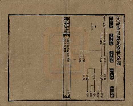 湖南[邹姓] 邹氏族谱二十一卷首二卷附来裔续编 — 清宣统三年（1911）_十八.pdf