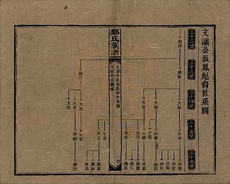 湖南[邹姓] 邹氏族谱二十一卷首二卷附来裔续编 — 清宣统三年（1911）_十八.pdf