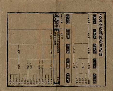 湖南[邹姓] 邹氏族谱二十一卷首二卷附来裔续编 — 清宣统三年（1911）_十九.pdf