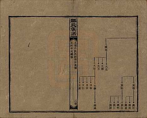 湖南[邹姓] 邹氏族谱二十一卷首二卷附来裔续编 — 清宣统三年（1911）_十九.pdf