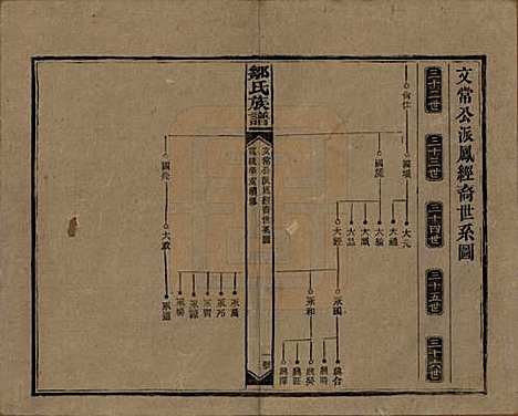 湖南[邹姓] 邹氏族谱二十一卷首二卷附来裔续编 — 清宣统三年（1911）_十九.pdf