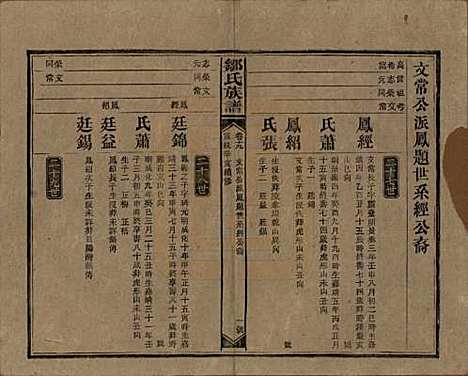 湖南[邹姓] 邹氏族谱二十一卷首二卷附来裔续编 — 清宣统三年（1911）_十九.pdf