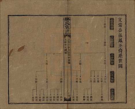 湖南[邹姓] 邹氏族谱二十一卷首二卷附来裔续编 — 清宣统三年（1911）_二十一.pdf