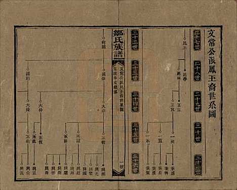 湖南[邹姓] 邹氏族谱二十一卷首二卷附来裔续编 — 清宣统三年（1911）_二十一.pdf