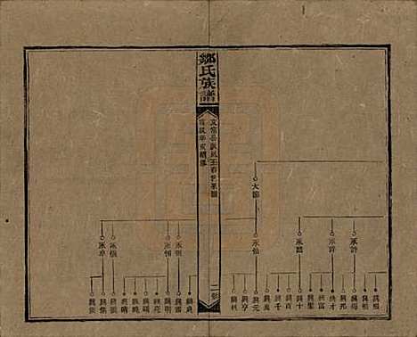 湖南[邹姓] 邹氏族谱二十一卷首二卷附来裔续编 — 清宣统三年（1911）_二十一.pdf