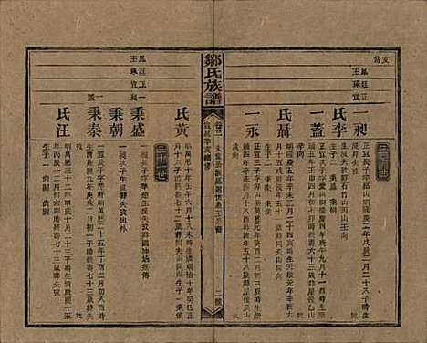 湖南[邹姓] 邹氏族谱二十一卷首二卷附来裔续编 — 清宣统三年（1911）_二十一.pdf