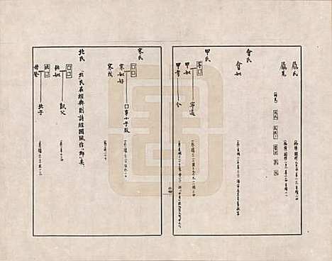 金文世族谱_四.pdf