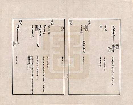 金文世族谱_五.pdf