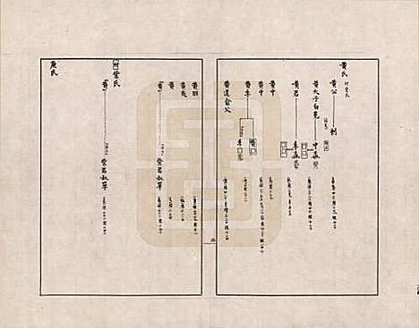 金文世族谱_七.pdf