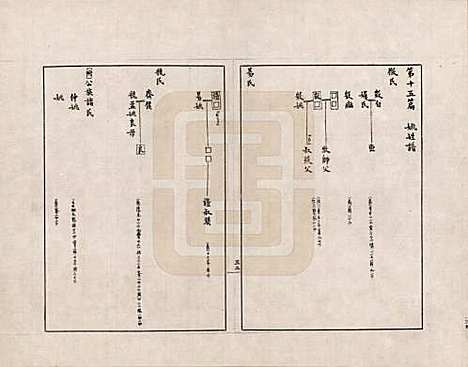 金文世族谱_十五.pdf