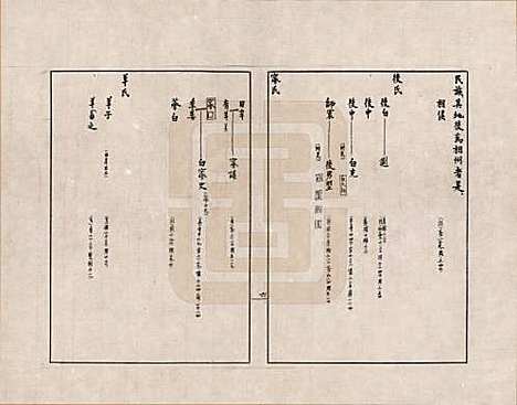 金文世族谱_三十.pdf