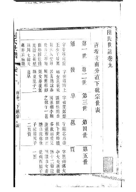 【陆氏世谱】（无锡家谱）_N0010.pdf