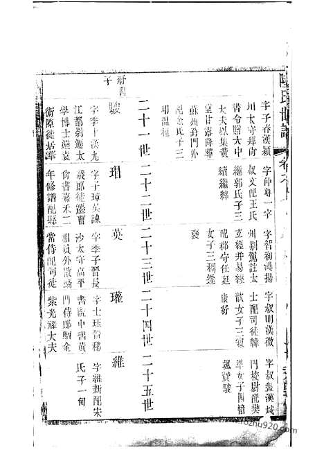 【陆氏世谱】（无锡家谱）_N0010.pdf