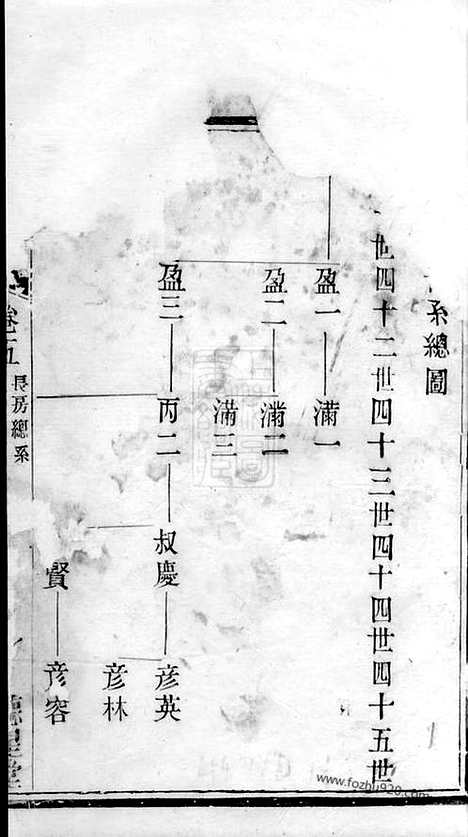 【叶塘陈氏宗谱】（宜兴家谱）_N0049.pdf