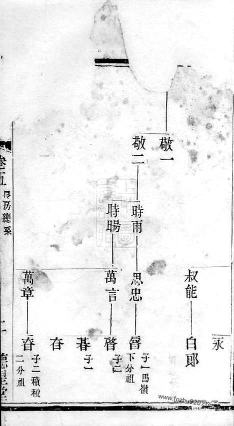 【叶塘陈氏宗谱】（宜兴家谱）_N0049.pdf