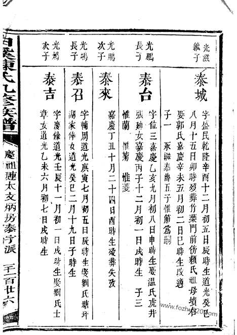 【白溪陈氏九修族谱】不分卷（瑞金家谱）_N0072.pdf