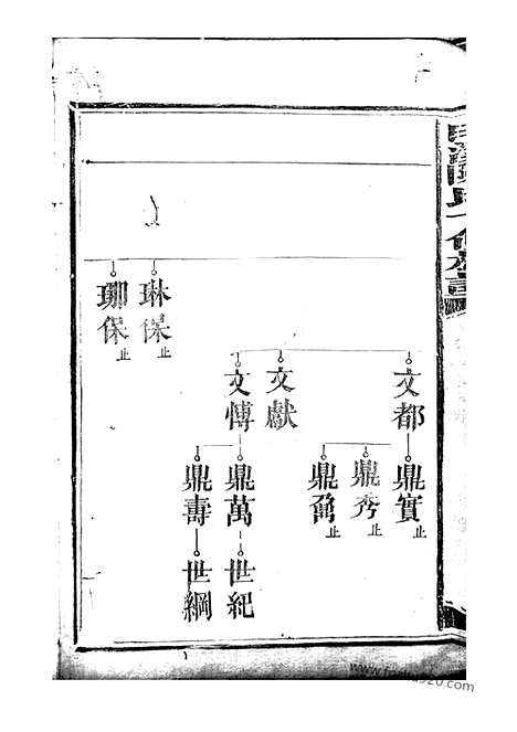 【白溪陈氏十修族谱】不分卷（瑞金家谱）_N0073.pdf