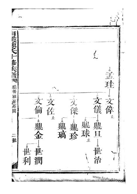 【白溪陈氏十修族谱】不分卷（瑞金家谱）_N0073.pdf