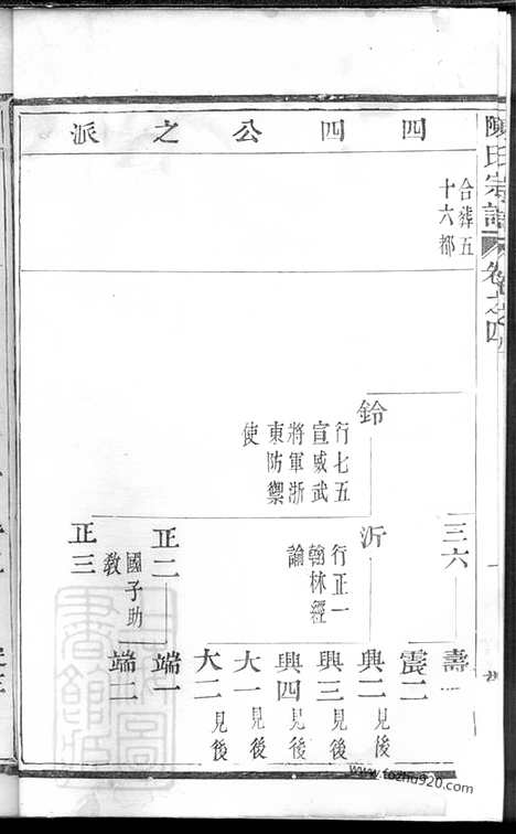 【勾亭陈氏宗谱】（暨阳家谱）_N0093.pdf