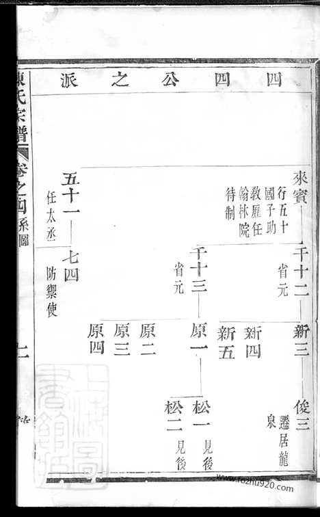 【勾亭陈氏宗谱】（暨阳家谱）_N0093.pdf