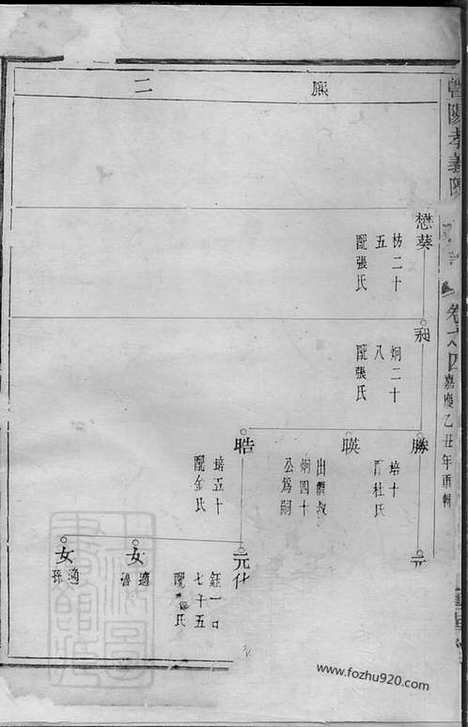 【暨阳孝义陈氏宗谱】_N0095.pdf