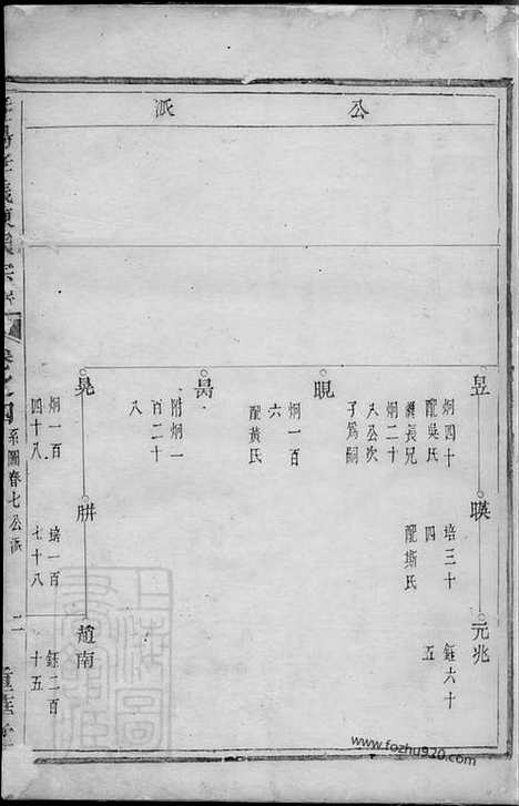 【暨阳孝义陈氏宗谱】_N0095.pdf